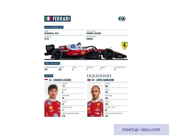 F1赛季最新战况分析各车队策略与车手表现揭秘