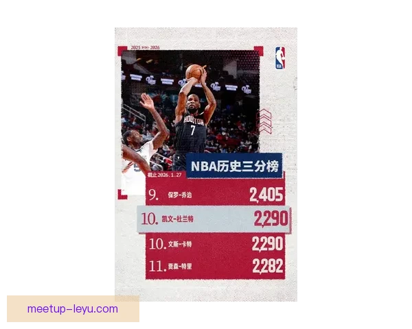 篮网队宣布杜兰特伤势恢复情况，预计本周复出迎战雄鹿队