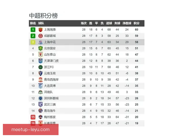 焦点对决引爆赛季高潮豪门球队强强碰撞争冠形势再度升级悬念陡增